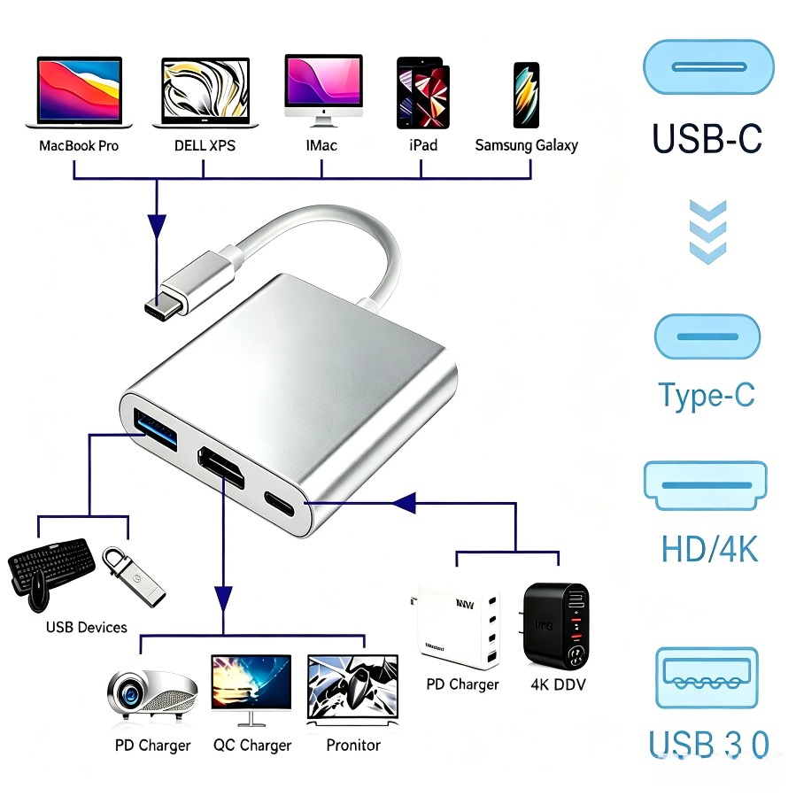 Usb Hub 7 Port - محول USB 3.0 ثلاثي الوظائف من