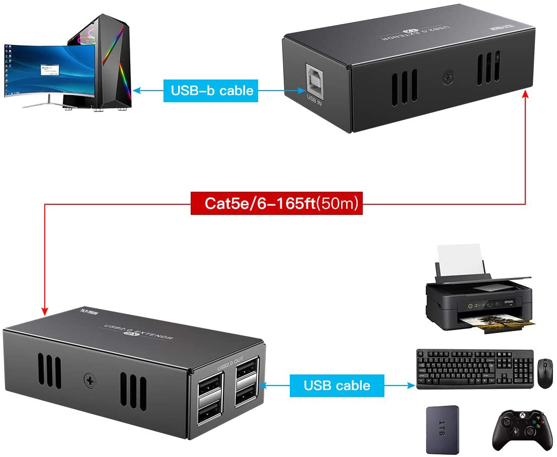 موسع USB 2.0 مع 4 منافذ USB HU - مراجعة Usb Hub 7 Port وسعره